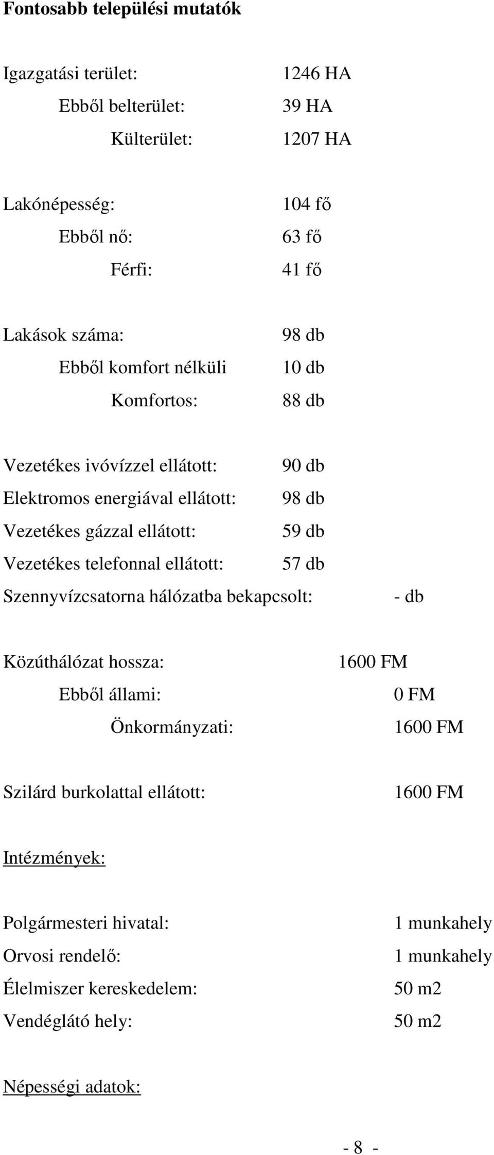 Vezetékes telefonnal ellátott: 57 db Szennyvízcsatorna hálózatba bekapcsolt: - db Közúthálózat hossza: Ebbıl állami: Önkormányzati: 1600 FM 0 FM 1600 FM Szilárd