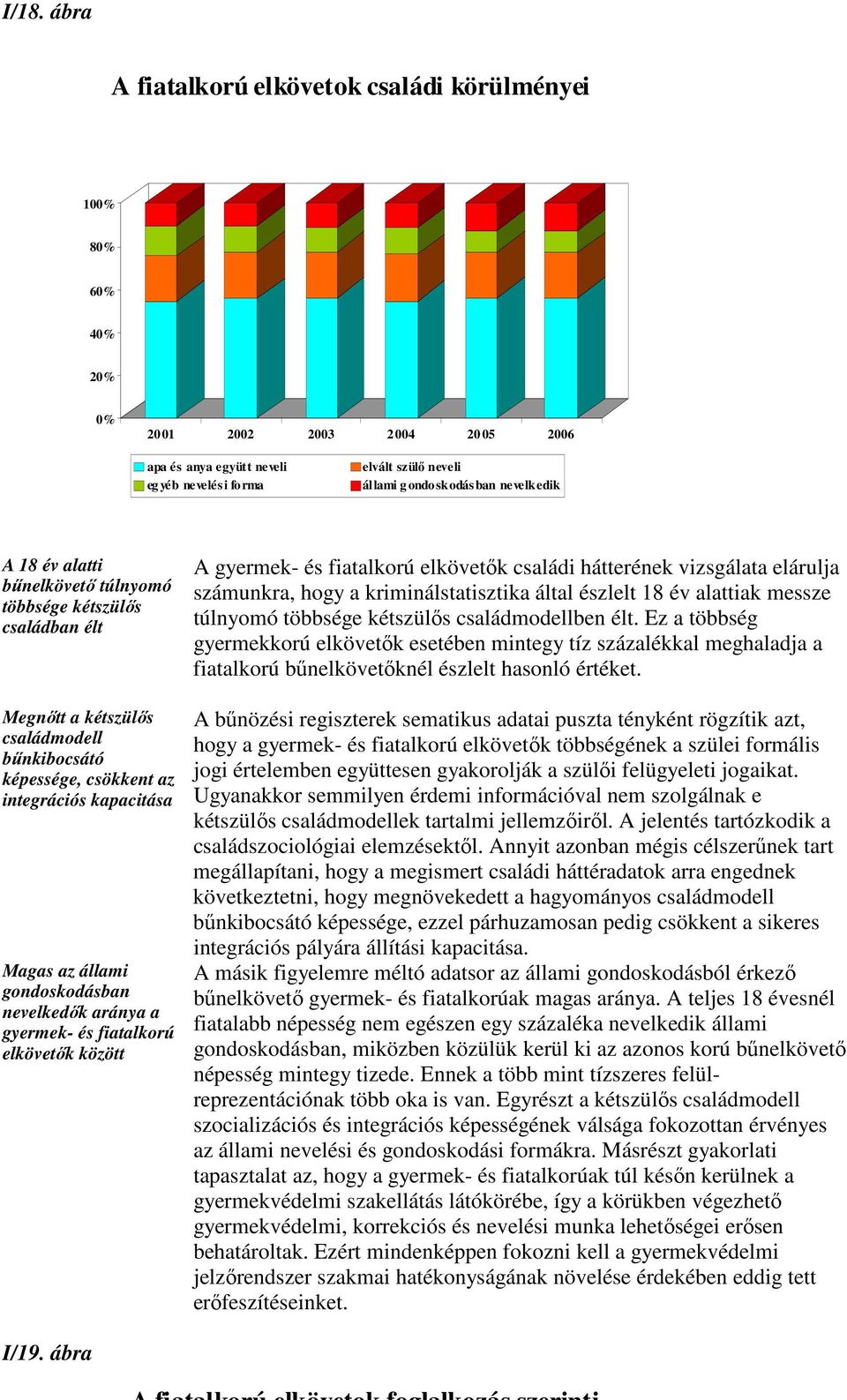 gondoskodásban nevelkedık aránya a gyermek- és fiatalkorú elkövetık között A gyermek- és fiatalkorú elkövetık családi hátterének vizsgálata elárulja számunkra, hogy a kriminálstatisztika által