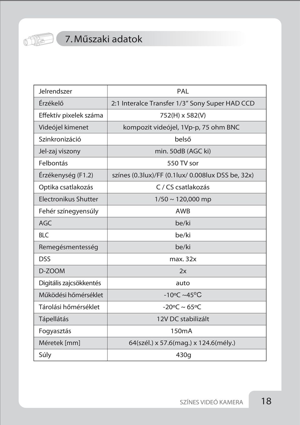 Fogyasztás Méretek [mm] Súly PAL 2:1 Interalce Transfer 1/3 Sony Super HAD CCD 752(H) x 582(V) kompozit videójel, 1Vp-p, 75 ohm BNC belső min. 50dB (AGC ki) 550 TV sor színes (0.