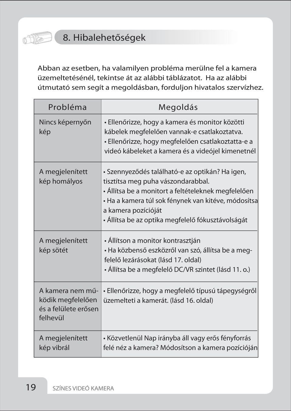 Probléma Nincs képernyőn kép A megjelenített kép homályos A megjelenített kép sötét Megoldás Ellenőrizze, hogy a kamera és monitor közötti kábelek megfelelően vannak-e csatlakoztatva.