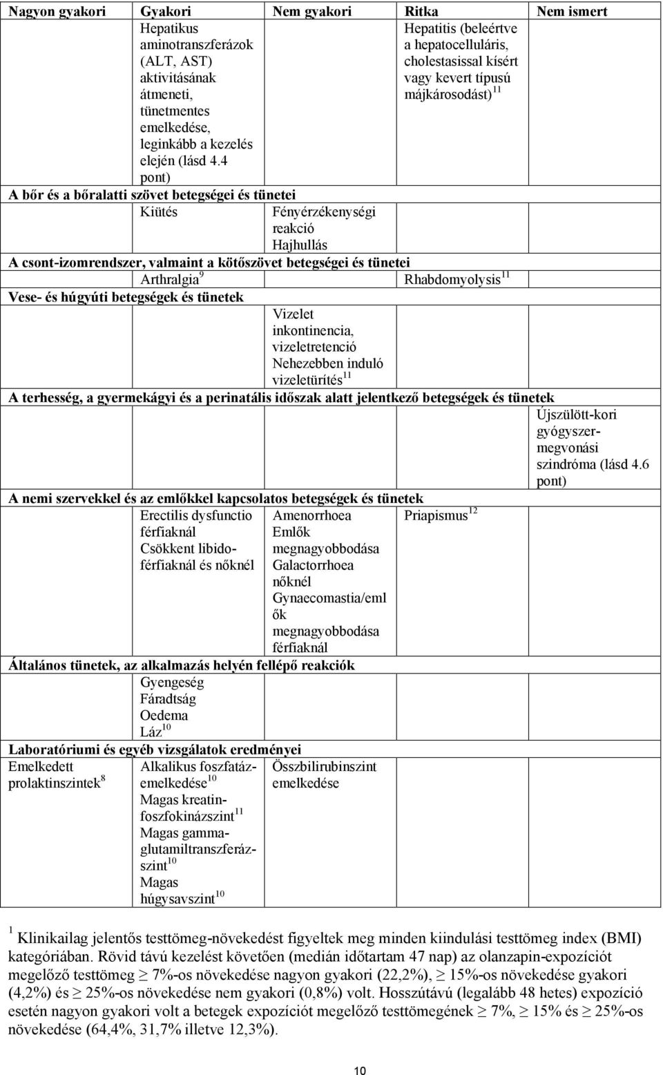 A csont-izomrendszer, valmaint a kötőszövet betegségei és tünetei Arthralgia 9 Rhabdomyolysis 11 Vese- és húgyúti betegségek és tünetek Vizelet inkontinencia, vizeletretenció Nehezebben induló