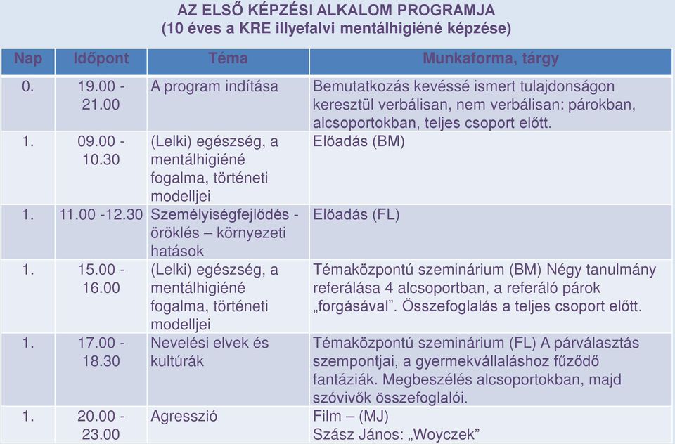 00 (Lelki) egészség, a mentálhigiéné fogalma, történeti modelljei Nevelési elvek és kultúrák Agresszió Bemutatkozás kevéssé ismert tulajdonságon keresztül verbálisan, nem verbálisan: párokban,