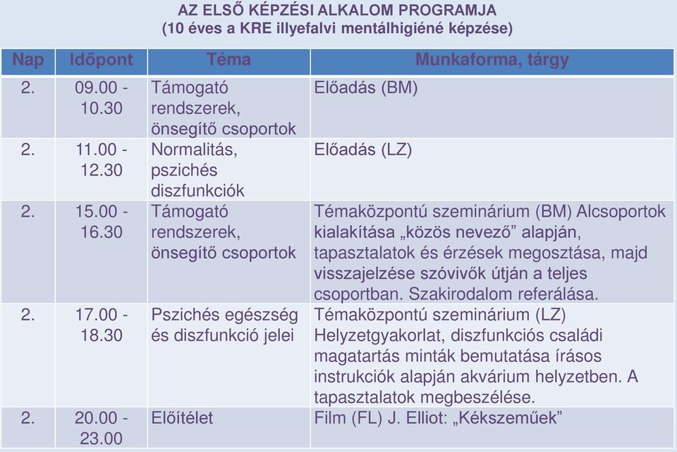 Előadás (LZ) Témaközpontú szeminárium (BM) Alcsoportok kialakítása közös nevező alapján, tapasztalatok és érzések megosztása, majd visszajelzése szóvivők útján a teljes csoportban.