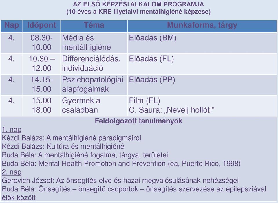 Saura: Nevelj hollót! Feldolgozott tanulmányok 1.