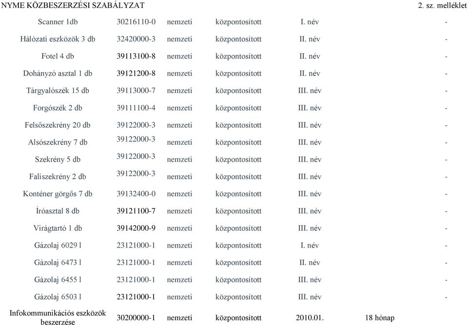 név - Felsőszekrény 20 db 39122000-3 központosított III. név - Alsószekrény 7 db 39122000-3 központosított III. név - Szekrény 5 db 39122000-3 központosított III.