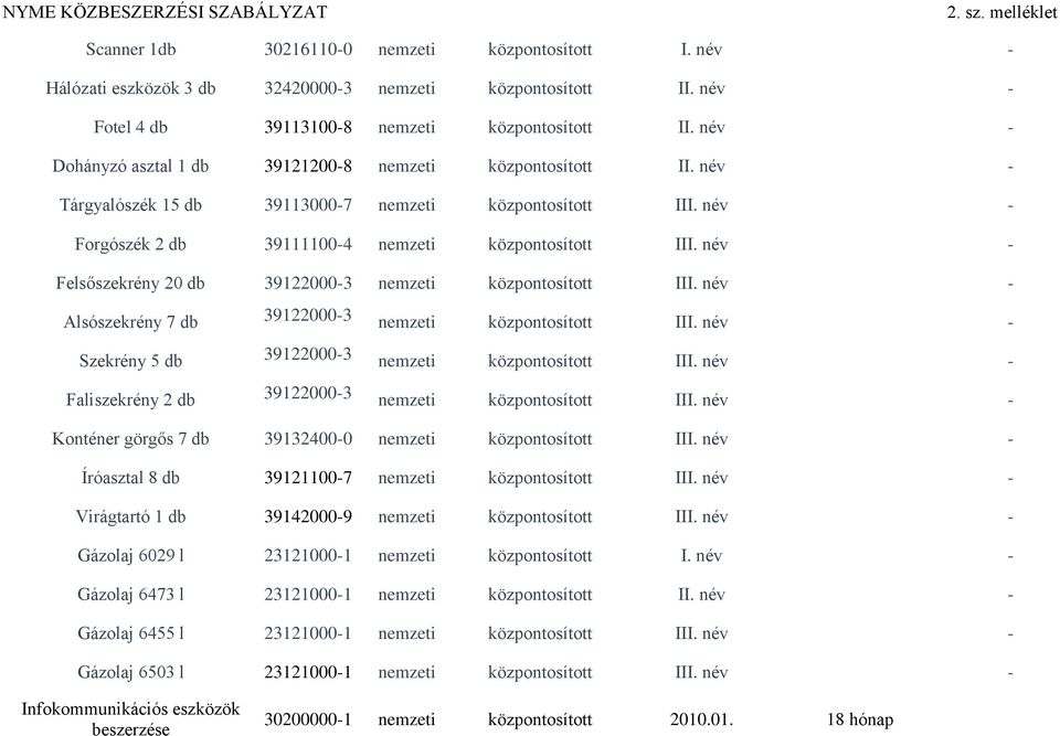 név - Felsőszekrény 20 db 39122000-3 központosított III. név - Alsószekrény 7 db 39122000-3 központosított III. név - Szekrény 5 db 39122000-3 központosított III.