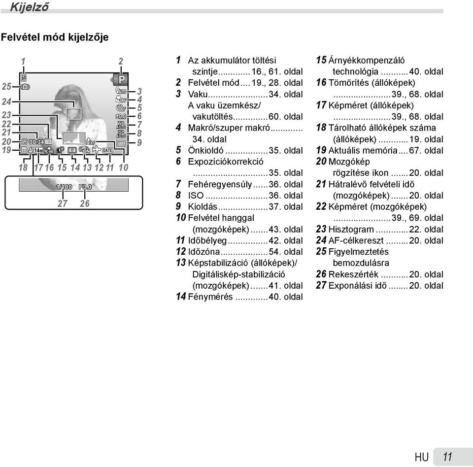 ..36. oldal 8 ISO...36. oldal 9 Kioldás...37. oldal 10 Felvétel hanggal (mozgóképek)...43. oldal 11 Időbélyeg...42. oldal 12 Időzóna...54.