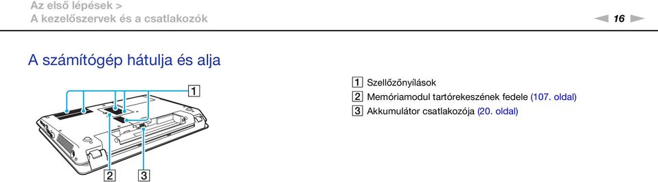 Szellőzőnyílások B Memóriamodul tartórekeszének