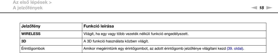 engedélyezett. A 3D funkció használata közben világít.