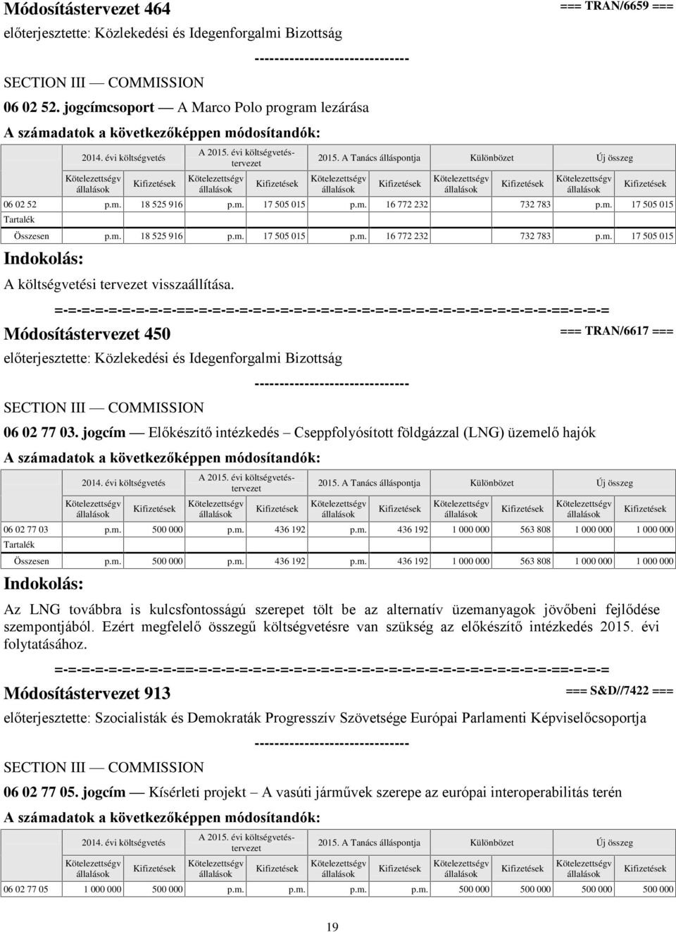 jogcím Előkészítő intézkedés Cseppfolyósított földgázzal (LNG) üzemelő hajók 06 02 77 03 p.m. 500 000 p.m. 436 192 p.m. 436 192 1 000 000 563 808 1 000 000 1 000 000 Összesen p.m. 500 000 p.m. 436 192 p.m. 436 192 1 000 000 563 808 1 000 000 1 000 000 Az LNG továbbra is kulcsfontosságú szerepet tölt be az alternatív üzemanyagok jövőbeni fejlődése szempontjából.