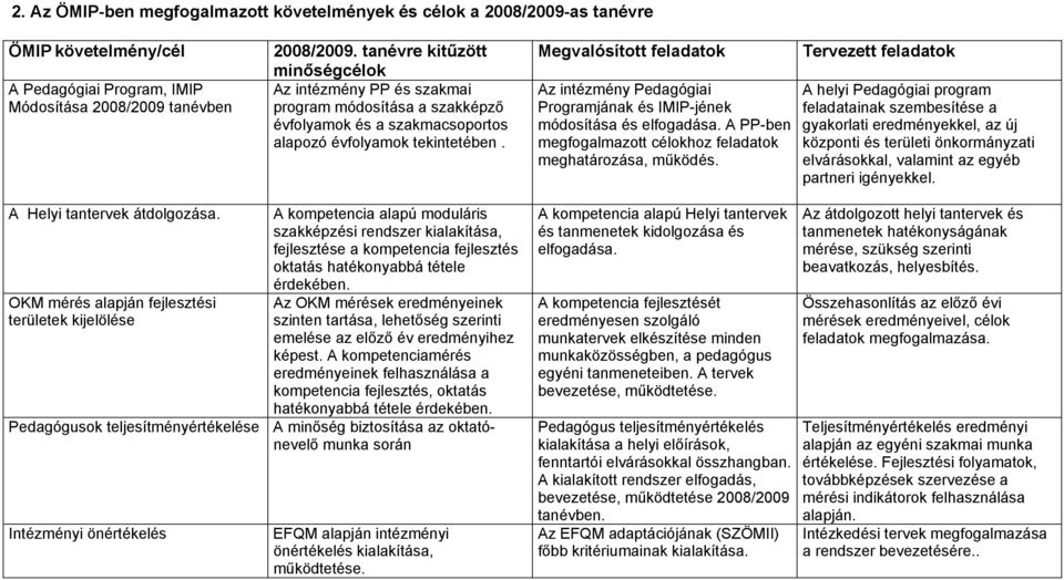 A PP-ben megfogalmazott célokhoz feladatok meghatározása, működés.