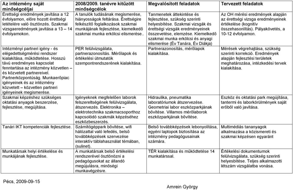 . Intézményi partneri igény - és elégedettségmérési rendszer kialakítása, működtetése. Hosszú távú eredményes kapcsolat fenntartása az intézmény közvetlen és közvetett partnereivel.