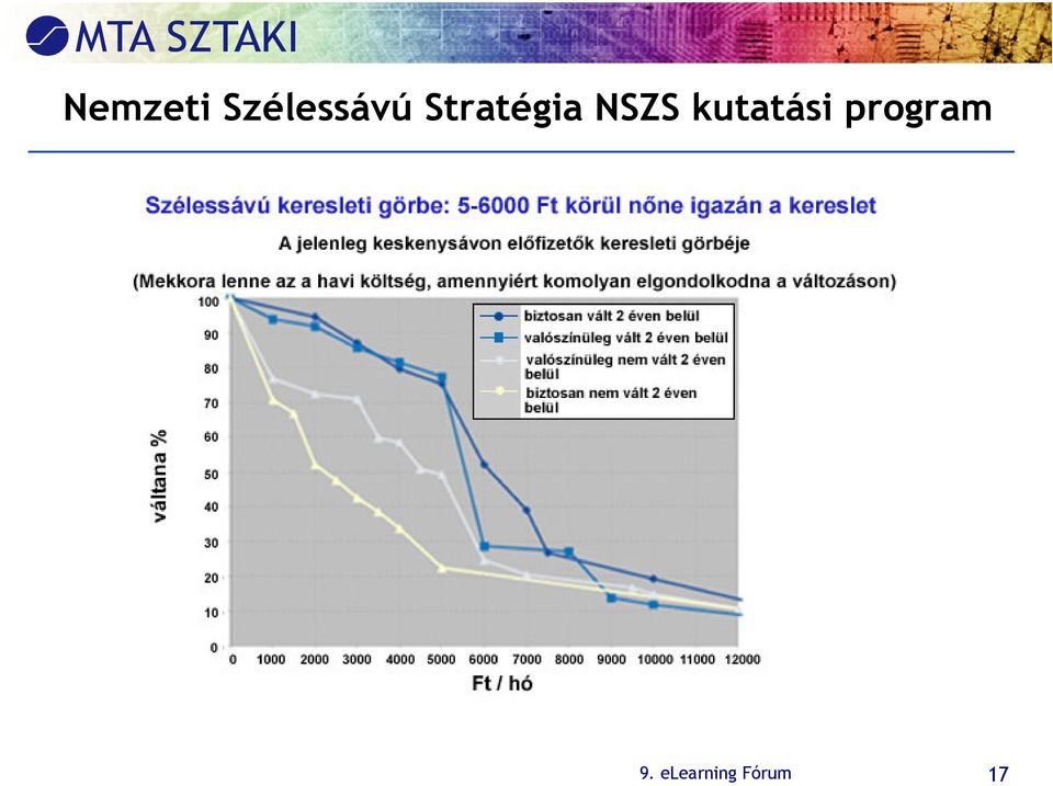 Stratégia NSZS