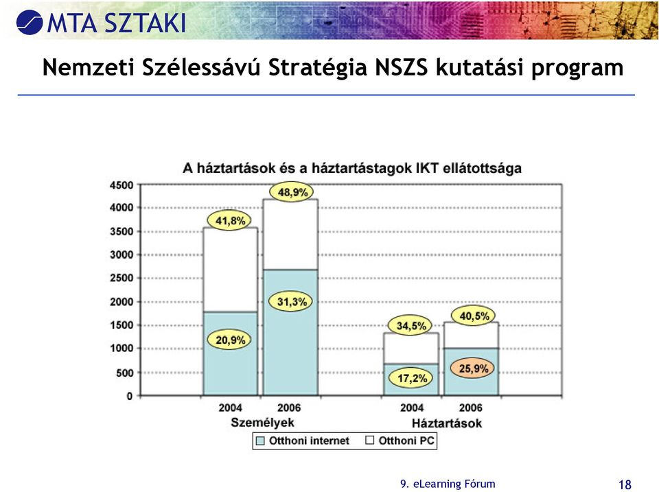 Stratégia NSZS