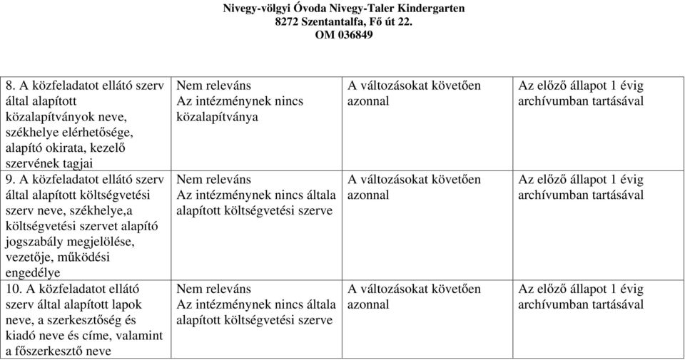 m ködési engedélye 10.