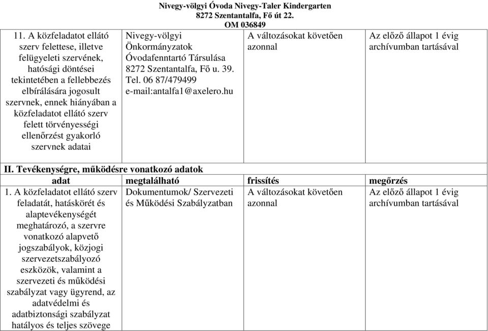 06 87/479499 e-mail:antalfa1@axelero.hu II. Tevékenységre, m ködésre vonatkozó adatok adat megtalálható frissítés meg rzés 1.