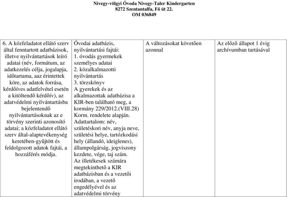 által-alaptevékenység keretében-gy jtött és feldolgozott adatok fajtái, a hozzáférés módja. Óvodai adatbázis, nyilvántartási fajtái: 1. óvodás gyermekek személyes adatai 2.