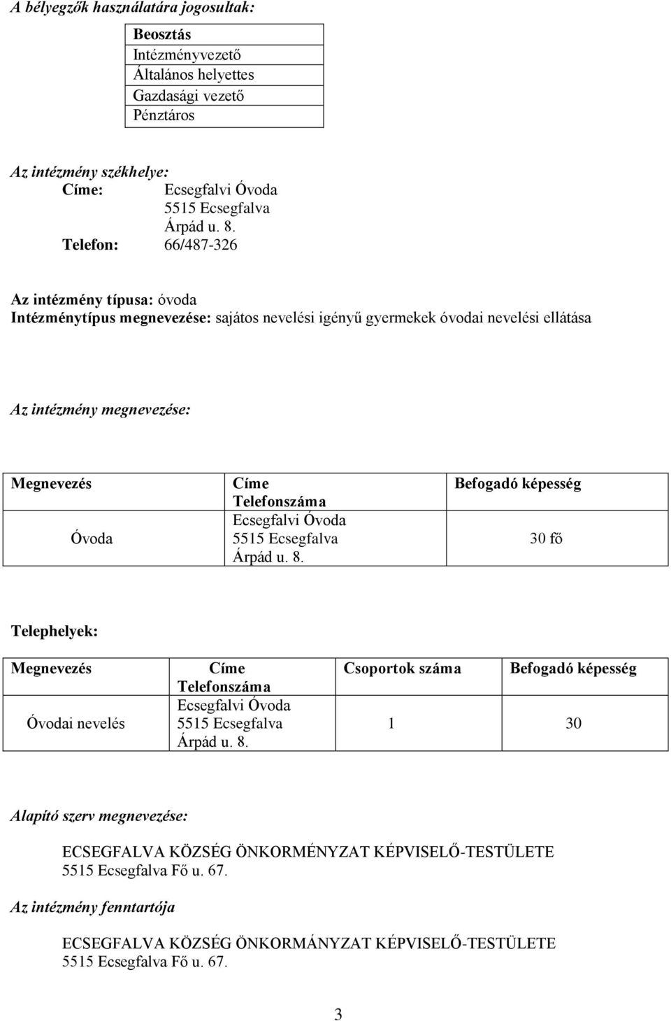 Ecsegfalvi Óvda 5515 Ecsegfalva Árpád u. 8. Befgadó képesség 30 fő Telephelyek: Megnevezés Óvdai nevelés Címe Telefnszáma Ecsegfalvi Óvda 5515 Ecsegfalva Árpád u. 8. Csprtk száma Befgadó képesség 1 30 Alapító szerv megnevezése: ECSEGFALVA KÖZSÉG ÖNKORMÉNYZAT KÉPVISELŐ-TESTÜLETE 5515 Ecsegfalva Fő u.