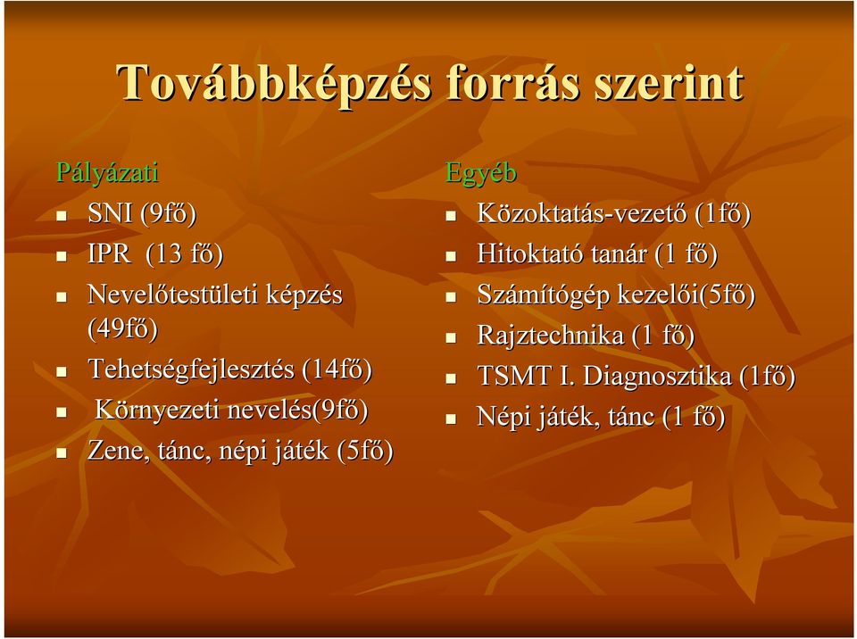 tánc, t népi n játék j k (5fő) Egyéb Közoktatás-vezető (1fő) Hitoktató tanár r (1 fő) f