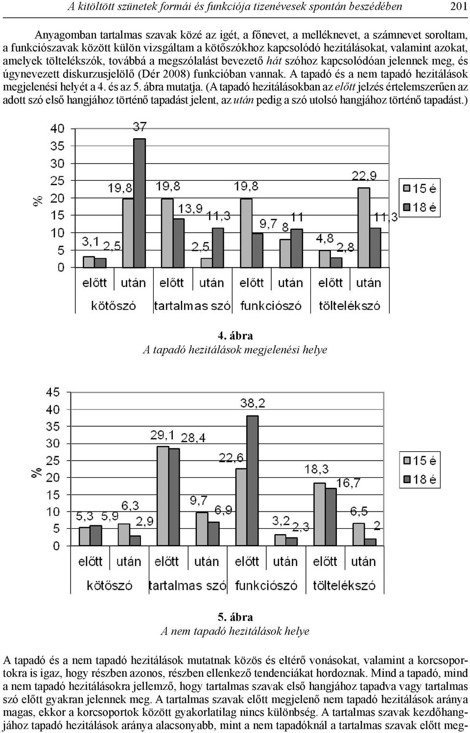 2008) funkcióban vannak. A tapadó és a nem tapadó hezitálások megjelenési helyét a 4. és az 5. ábra mutatja.