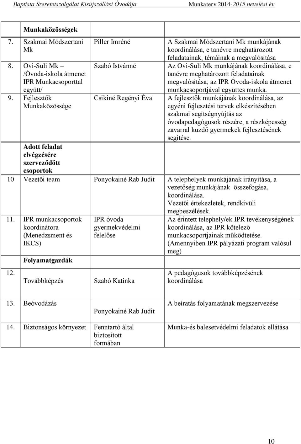 Mk munkájának koordinálása, e tanévre meghatározott feladatainak megvalósítása; az IPR Óvoda-iskola átmenet munkacsoportjával együttes munka.