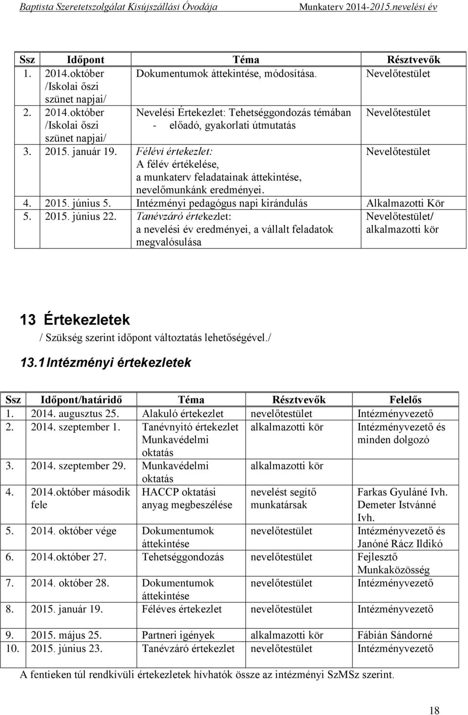 Intézményi pedagógus napi kirándulás Alkalmazotti Kör 5. 2015. június 22.