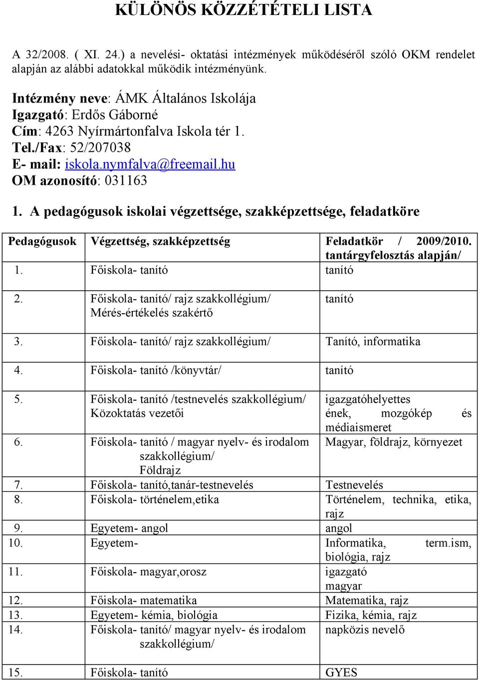 A pedagógusok iskolai végzettsége, szakképzettsége, feladatköre Pedagógusok Végzettség, szakképzettség Feladatkör / 2009/2010. tantárgyfelosztás alapján/ 1. Főiskola- tanító tanító 2.