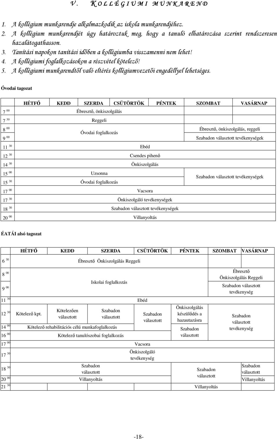 A kollégiumi foglalkozásokon a részvétel kötelező! 5. A kollégiumi munkarendtől való eltérés kollégiumvezetői engedéllyel lehetséges.