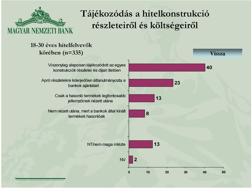 részletekre kiterjedően áttanulmányozta a bankok ajánlatait 23 Csak a hasonló termékek legfontosabb