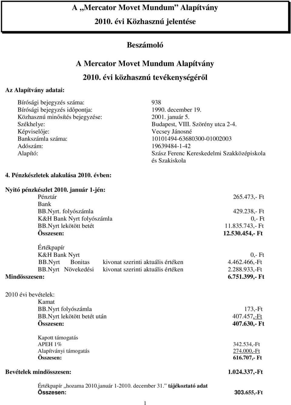 Pénzkészletek alakulása 2010. évben: Szász Ferenc Kereskedelmi Szakközépiskola és Szakiskola Nyitó pénzkészlet 2010. január 1-jén: Pénztár Bank BB.Nyrt. folyószámla K&H Bank Nyrt folyószámla BB.