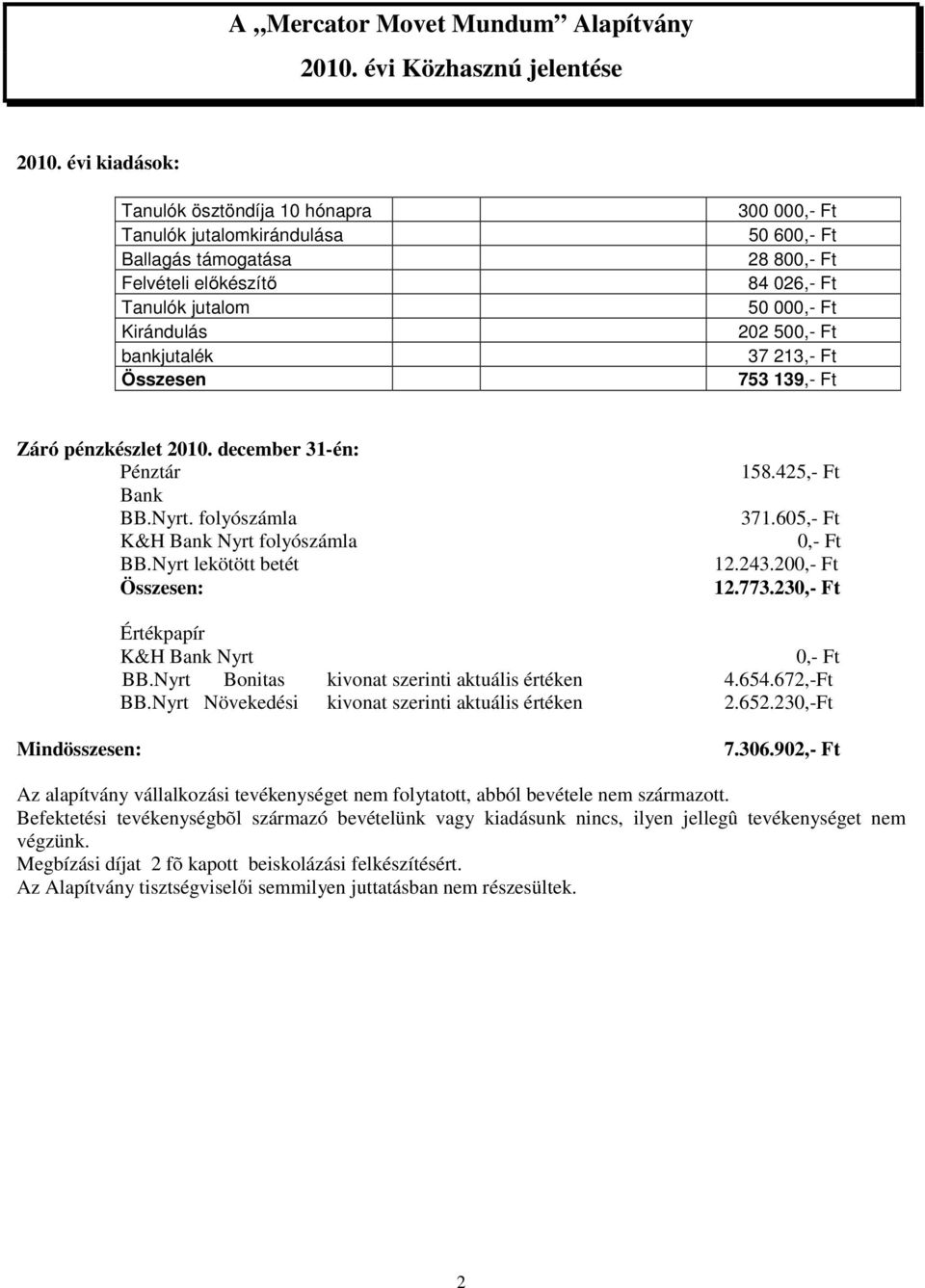 23 Értékpapír K&H Bank Nyrt BB.Nyrt Bonitas kivonat szerinti aktuális értéken 4.654.672,-Ft BB.Nyrt Növekedési kivonat szerinti aktuális értéken 2.652.230,-Ft Mindösszesen: 7.306.