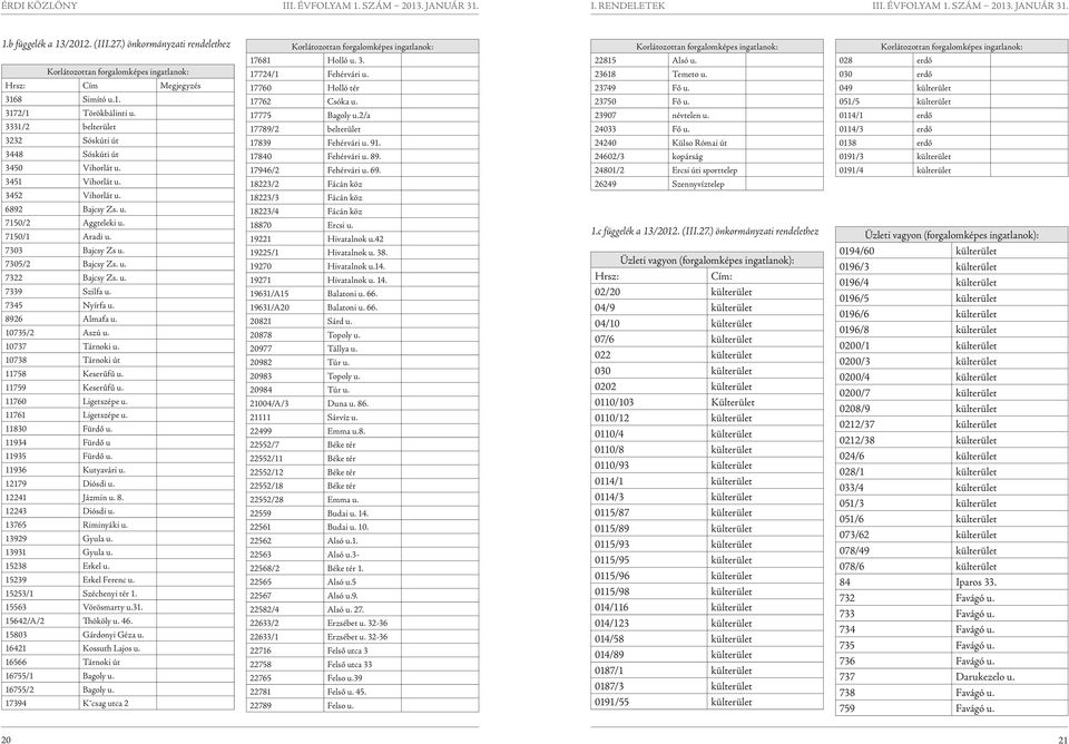 Megjegyzés 3168 Simító u.1. 3172/1 Törökbálinti u. 3331/2 belterület 3232 Sóskúti út 3448 Sóskúti út 3450 Vihorlát u. 3451 Vihorlát u. 3452 Vihorlát u. 6892 Bajcsy Zs. u. 7150/2 Aggteleki u.