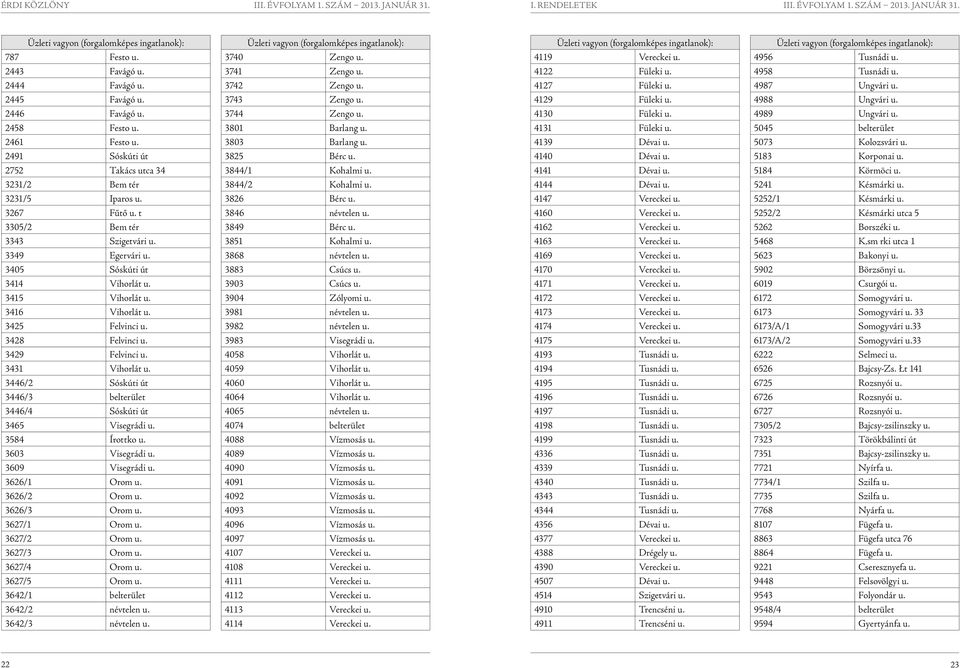 4139 Dévai u. 5073 Kolozsvári u. 2491 Sóskúti út 3825 Bérc u. 4140 Dévai u. 5183 Korponai u. 2752 Takács utca 34 3844/1 Kohalmi u. 4141 Dévai u. 5184 Körmöci u. 3231/2 Bem tér 3844/2 Kohalmi u.