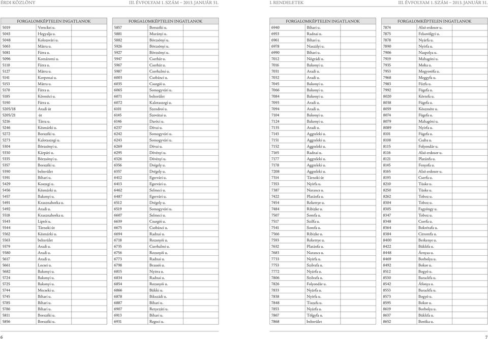 5429 Koszegi u. 5456 Késmárki u. 5457 Bakonyi u. 5491 Krasznahorka u. 5492 Aradi u. 5518 Krasznahorka u. 5543 Liptói u. 5544 Tárnoki út 5562 Késmárki u. 5563 belterület 5579 Aradi u. 5580 Aradi u.