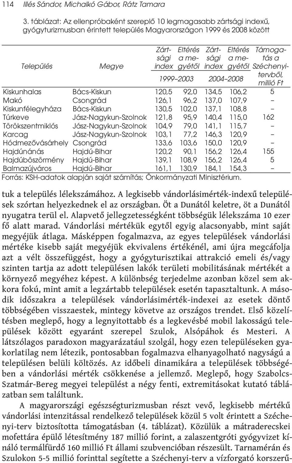 A legkisebb vándorlásimérték-indexű települések szórtan helyezkednek el az országban. Öt a Dunától keletre, öt a Dunától nyugatra terül el.