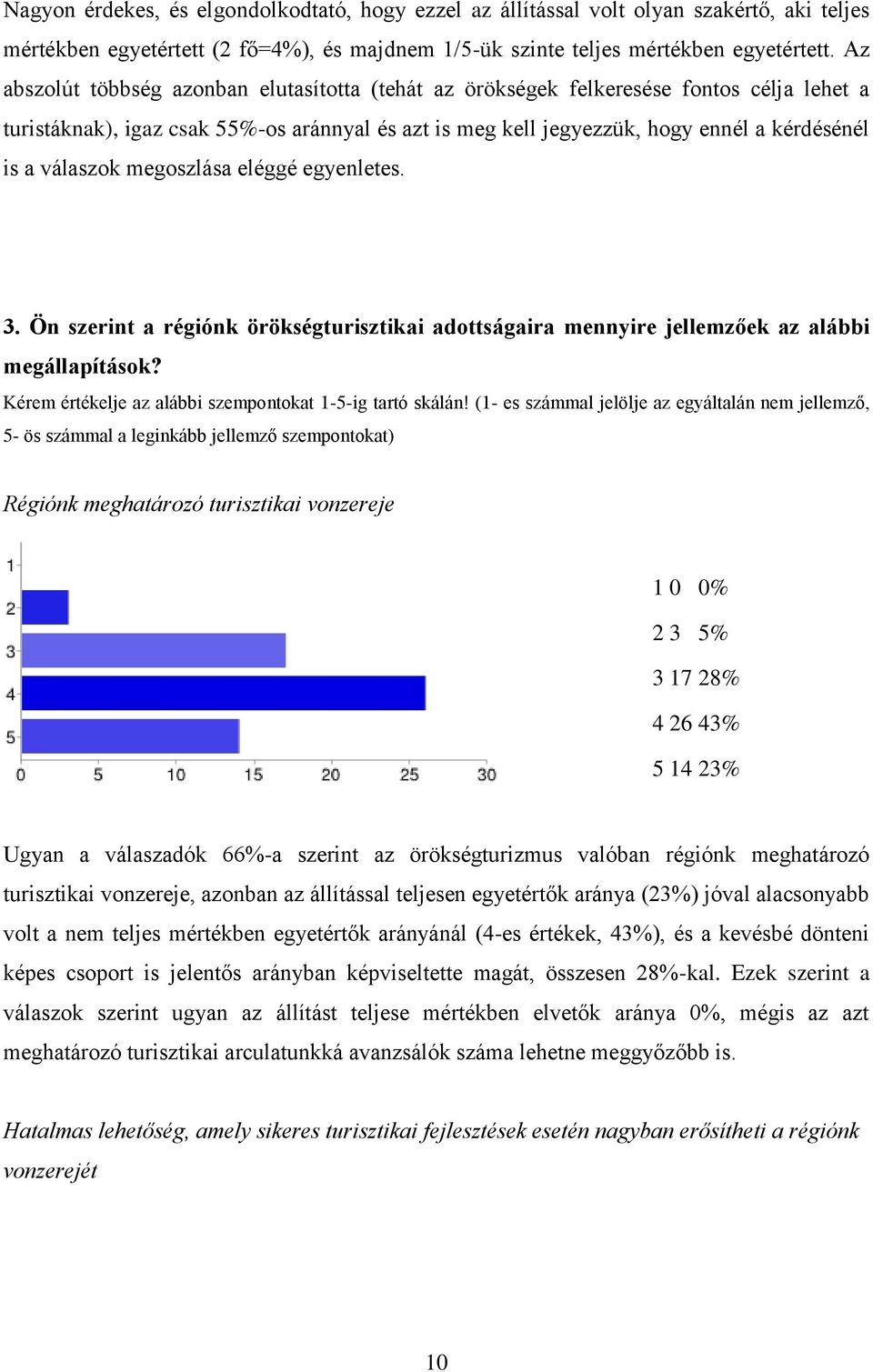 válaszok megoszlása eléggé egyenletes. 3. Ön szerint a régiónk örökségturisztikai adottságaira mennyire jellemzőek az alábbi megállapítások? Kérem értékelje az alábbi szempontokat 1-5-ig tartó skálán!