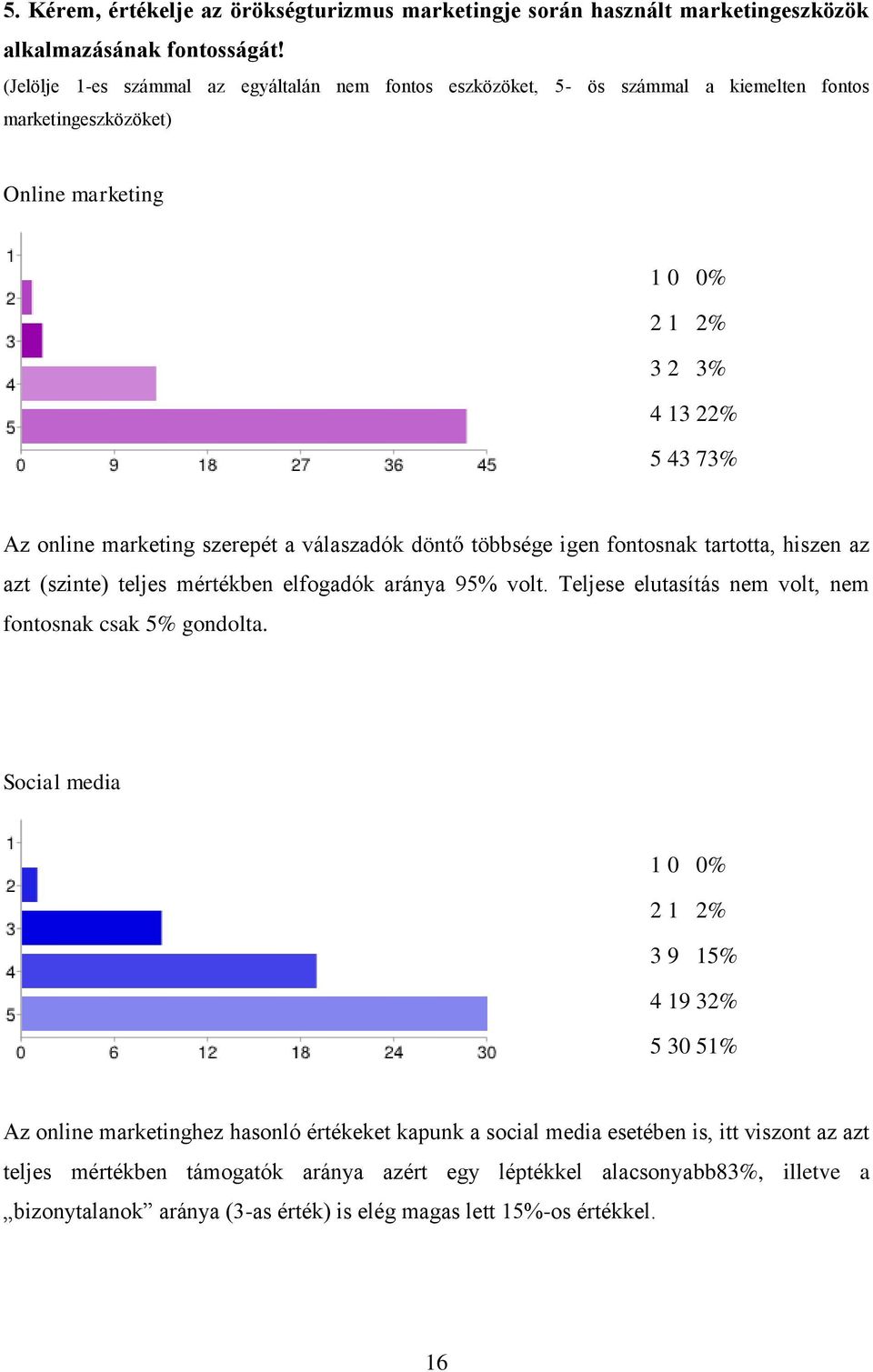 válaszadók döntő többsége igen fontosnak tartotta, hiszen az azt (szinte) teljes mértékben elfogadók aránya 95% volt. Teljese elutasítás nem volt, nem fontosnak csak 5% gondolta.