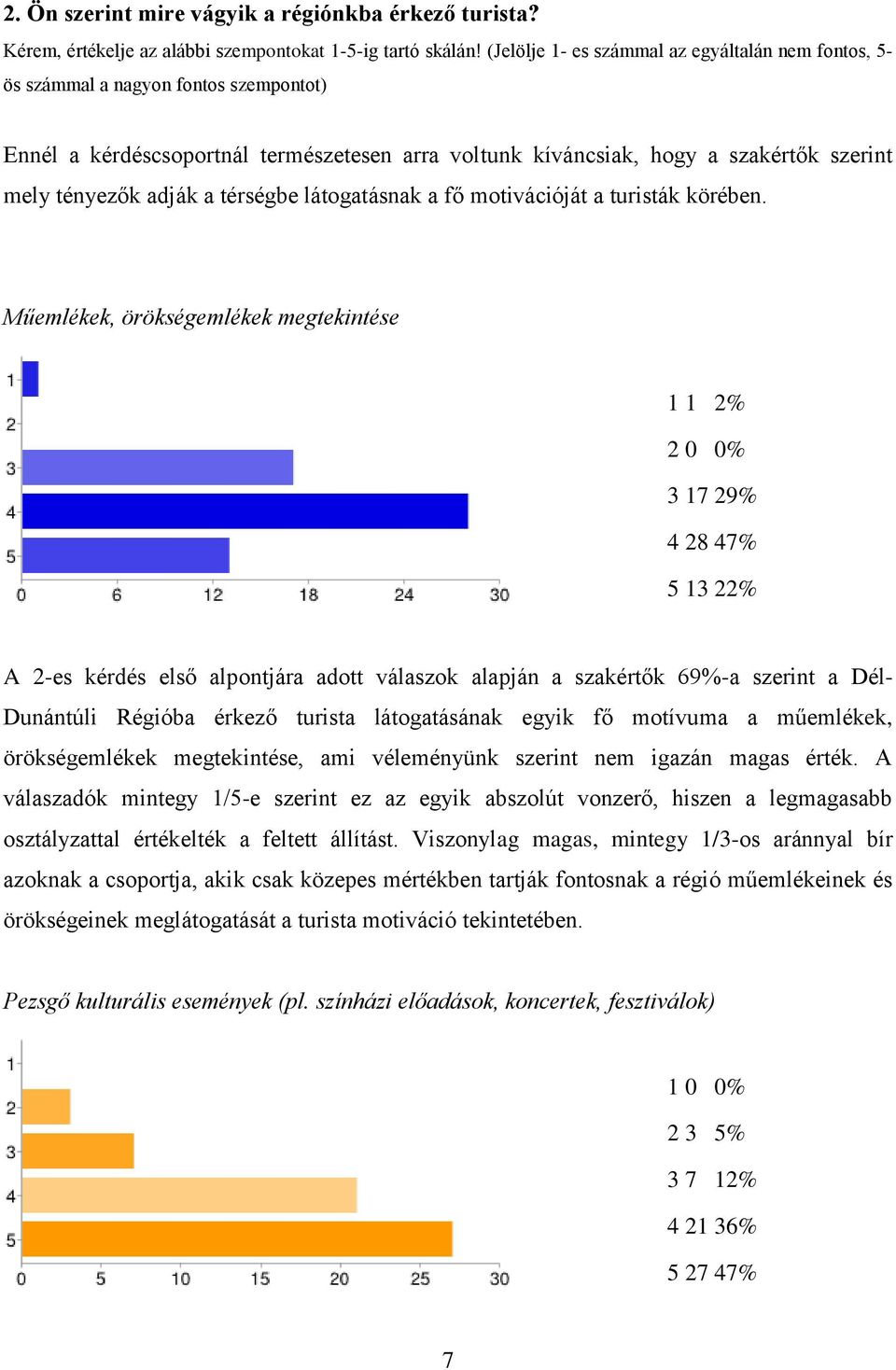 a térségbe látogatásnak a fő motivációját a turisták körében.