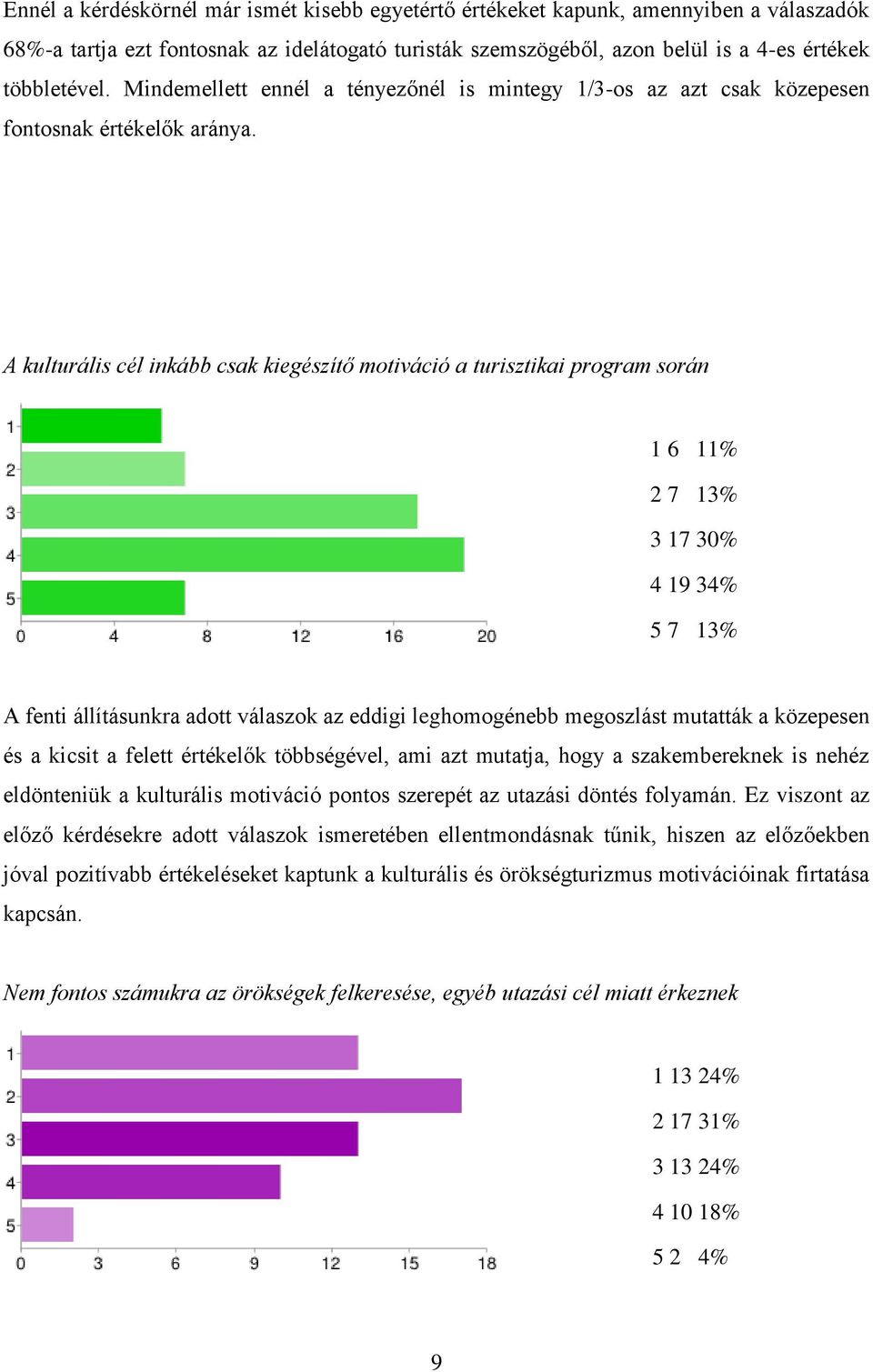 A kulturális cél inkább csak kiegészítő motiváció a turisztikai program során 1 6 11% 2 7 13% 3 17 30% 4 19 34% 5 7 13% A fenti állításunkra adott válaszok az eddigi leghomogénebb megoszlást mutatták