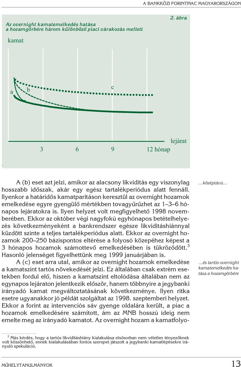 Ilyenkor a határidõs kamatparitáson keresztül az overnight hozamok emelkedése egyre gyengülõ mértékben tovagyûrûzhet az 1 3 6 hónapos lejáratokra is.