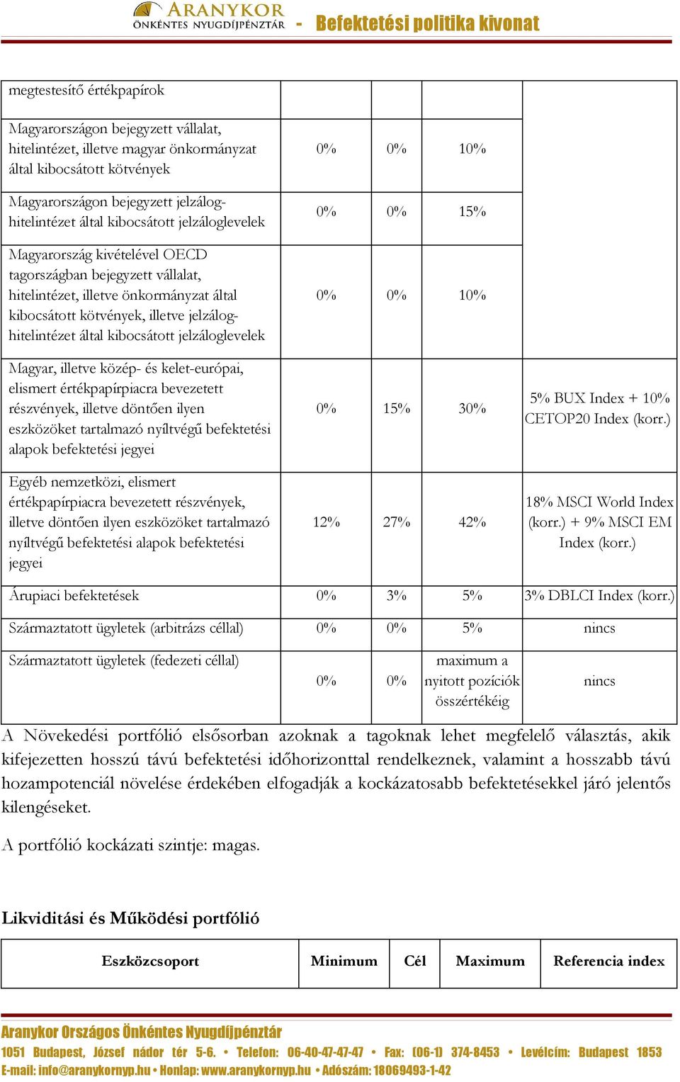 nyíltvégű befektetési alapok befektetési jegyei 15% 0% 15% 30% 12% 27% 42% 5% BUX Index + 10% CETOP20 Index (korr.) 18% MSCI World Index (korr.) + 9% MSCI EM Index (korr.