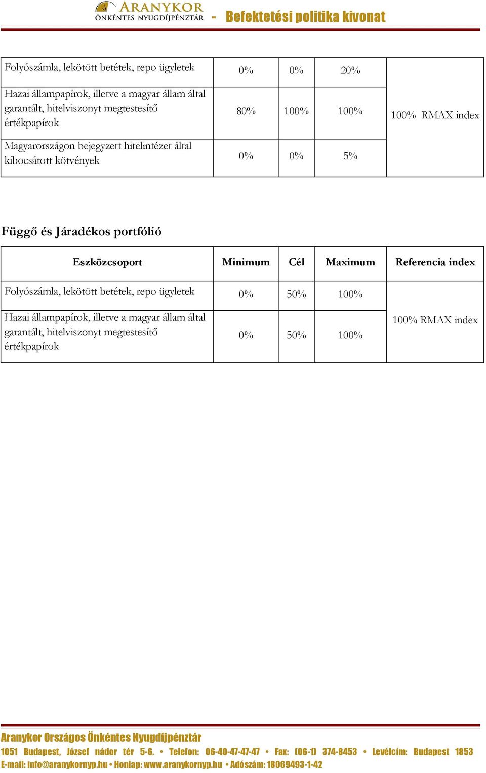 és Járadékos portfólió Eszközcsoport Minimum Cél Maximum Referencia index 0% 50% 100% Hazai állampapírok,