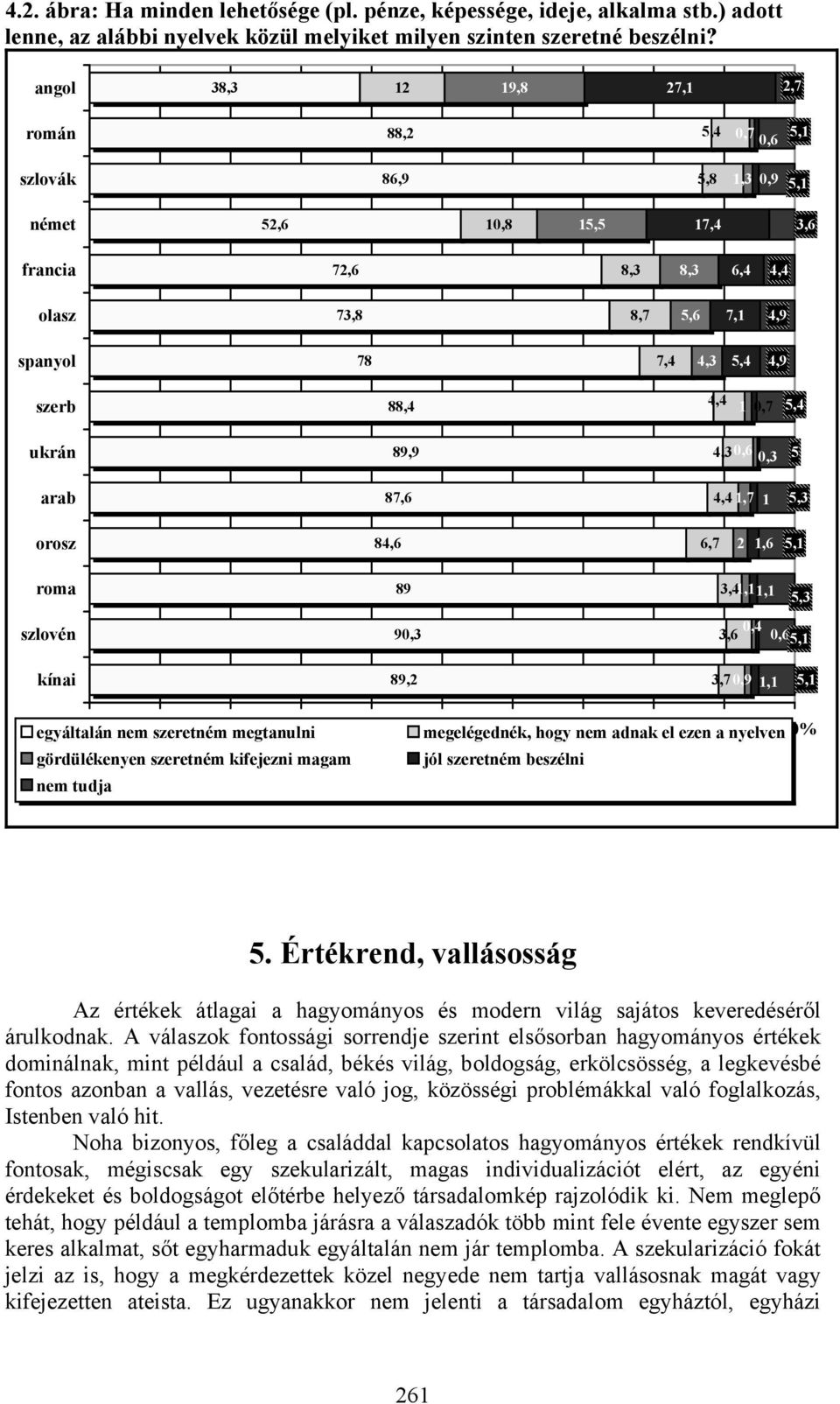 szerb 88,4 4,4 1 0,7 5,4 ukrán 89,9 4,30,6 0,3 5 arab 87,6 4,4 1,7 1 5,3 orosz 84,6 6,7 2 1,6 5,1 roma szlovén 89 90,3 3,41,11,1 5,3 0,4 3,6 0,65,1 kínai 89,2 3,70,9 1,1 5,1 egyáltalán 0% nem 10%