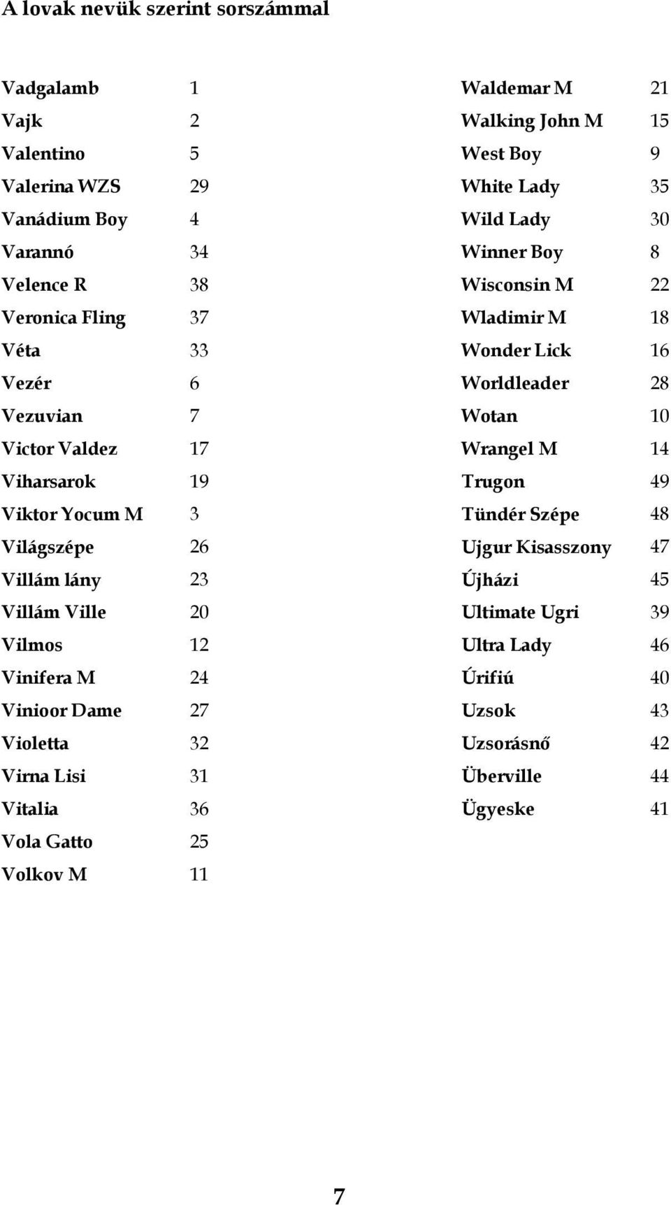 36 Vola Gatto 25 Volkov M 11 Waldemar M 21 Walking John M 15 West Boy 9 White Lady 35 Wild Lady 30 Winner Boy 8 Wisconsin M 22 Wladimir M 18 Wonder Lick 16