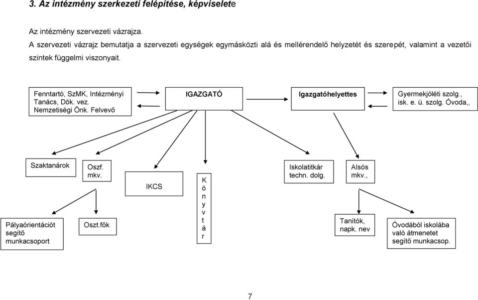 viszonyait. Fenntartó, SzMK, Intézményi Tanács, Dök. vez. Nemzetiségi Önk. Felvevő közép isk. képviselői IGAZGATÓ Igazgatóhelyettes Gyermekjóléti szolg.