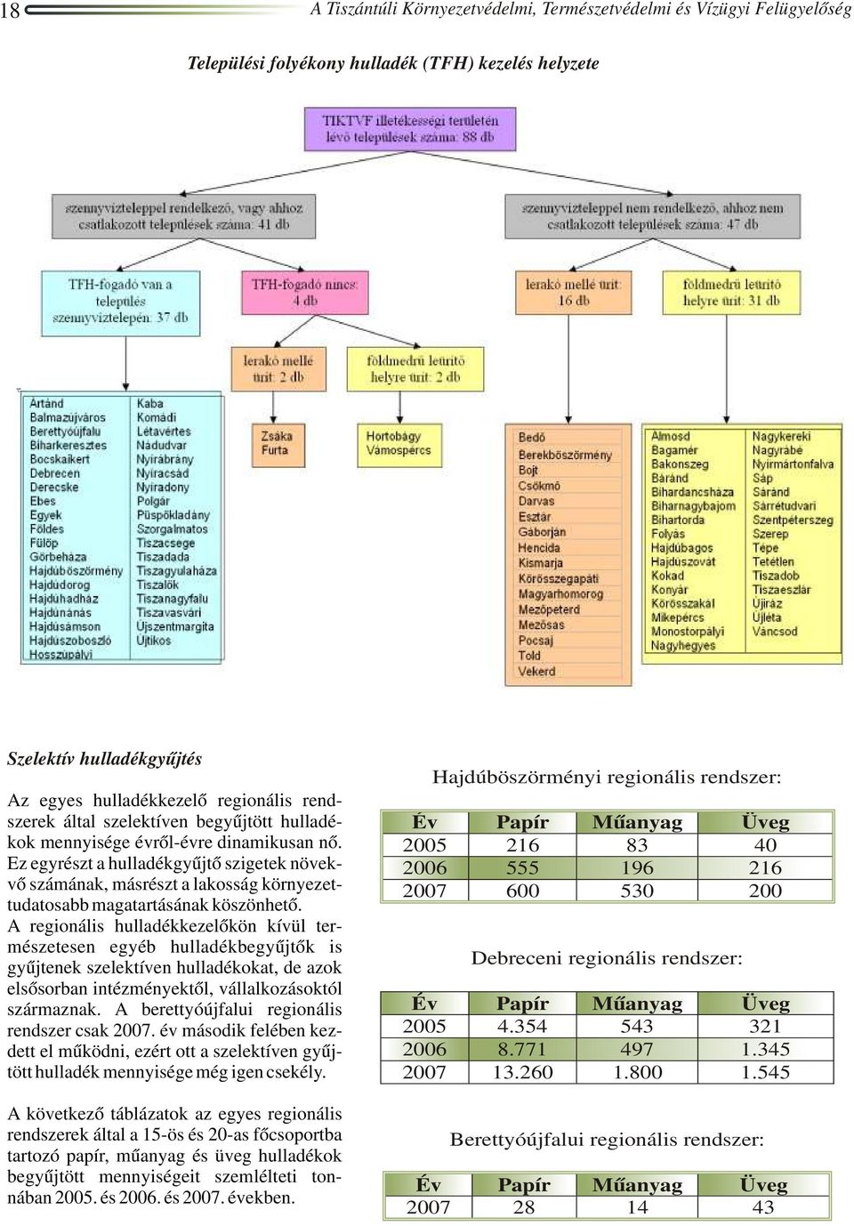 A regionális hulladékkezelőkön kívül természetesen egyéb hulladékbegyűjtők is gyűjtenek szelektíven hulladékokat, de azok elsősorban intézményektől, vállalkozásoktól származnak.