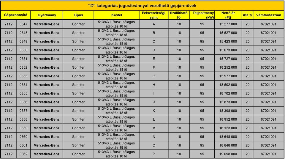 7112 0359 Mercedes-Benz Sprinter 7112 0360 Mercedes-Benz Sprinter 7112 0361 Mercedes-Benz Sprinter 7112 0362 Mercedes-Benz Sprinter A 18 95 15 277 000 20 87021091 B 18 95 15 527 000 20 87021091 C 18