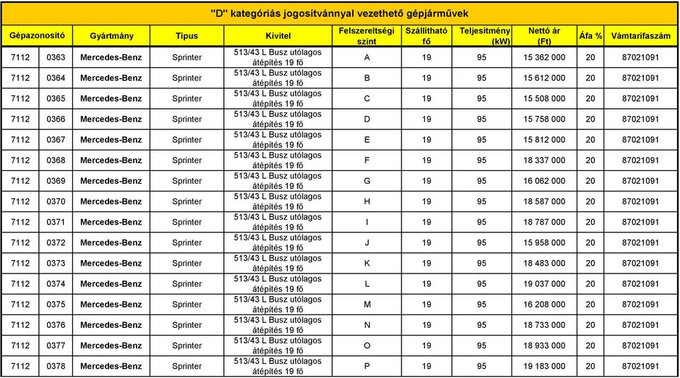 7112 0375 Mercedes-Benz Sprinter 7112 0376 Mercedes-Benz Sprinter 7112 0377 Mercedes-Benz Sprinter 7112 0378 Mercedes-Benz Sprinter A 19 95 15 362 000 20 87021091 B 19 95 15 612 000 20 87021091 C 19