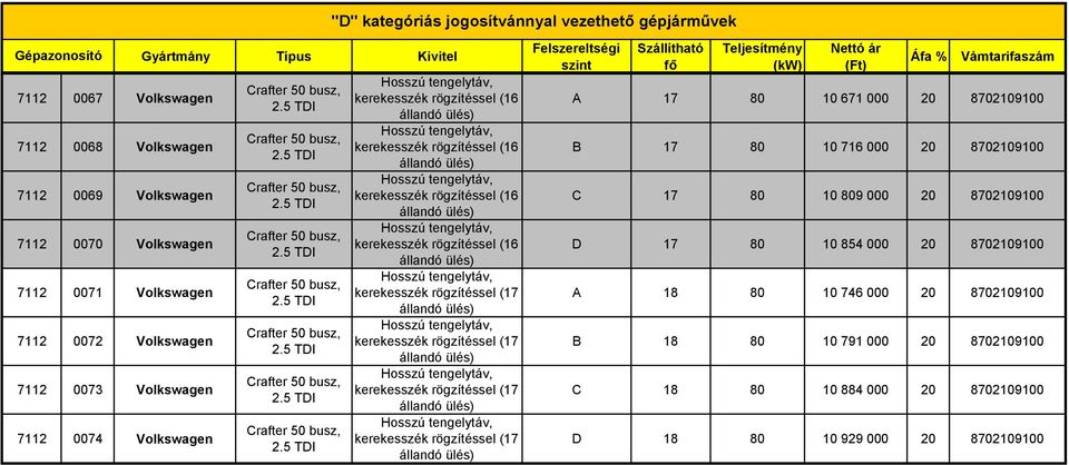 rögzítéssel (17 kerekesszék rögzítéssel (17 kerekesszék rögzítéssel (17 A 17 80 10 671 000 20 8702109100 B 17 80 10 716 000 20 8702109100 C 17 80 10 809 000 20