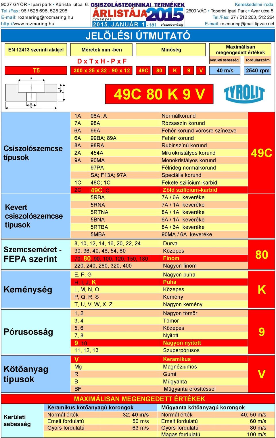 korund 6A 99A Fehér korund vörösre színezve 6A 99BA; 89A Fehér korund 8A 98RA Rubinszínű korund 2A 454A Mikrokristályos korund 9A 90MA Monokristályos korund 97PA Félrideg normálkorund SA; F13A; 97A